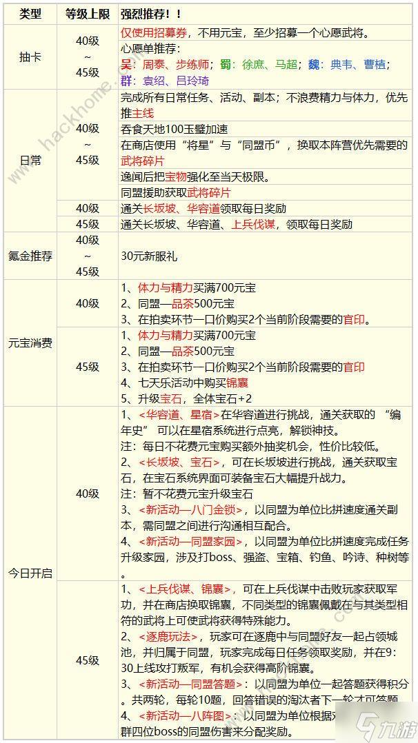 三国云梦录新手开荒攻略 开局冲刺必备技巧一览