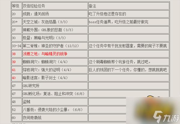 dnf升级券多少级吃合适-升级券使用最佳时间攻略