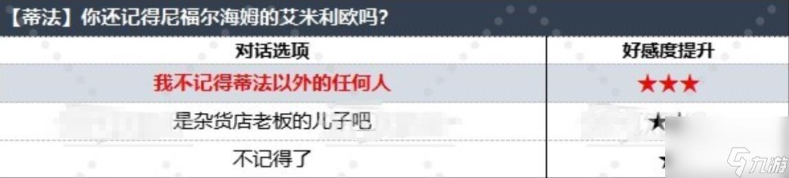 ff7重生蒂法好感度对话选项推荐 和蒂法的对话选哪个好