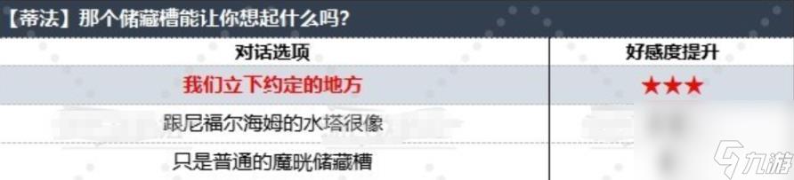 ff7重生蒂法好感度对话选项推荐 和蒂法的对话选哪个好