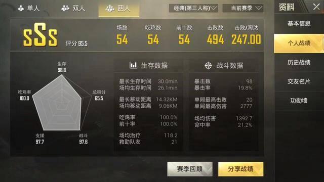 绝地求生最强战绩曝光：54场游戏吃鸡率100%，网友：吊炸天！