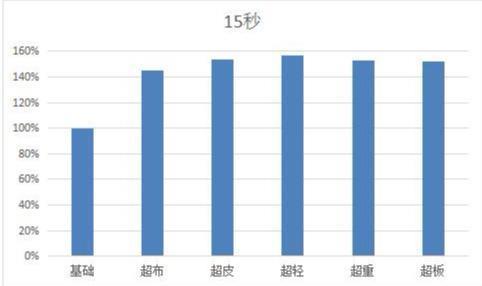 DNF鬼泣15秒爆发和120秒续航的技能分析取舍以及漩涡门坎打