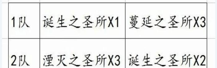 DNF卢克模式是怎么打的?