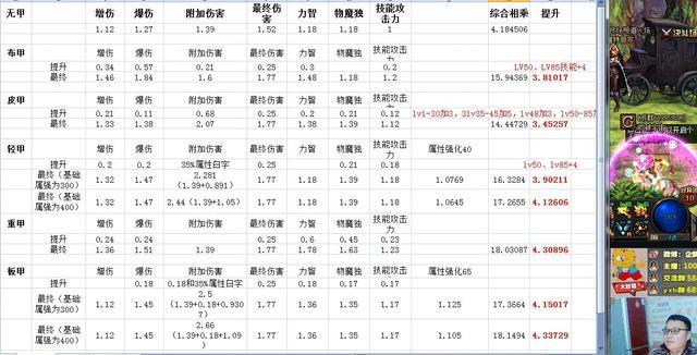 DNF95B重甲凉凉？最专业的全系列95超界防具分析