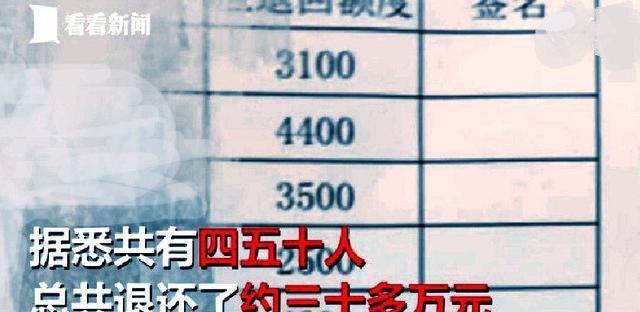 年终奇事：公司称发错年终奖，让员工主动交回，你怎么看？