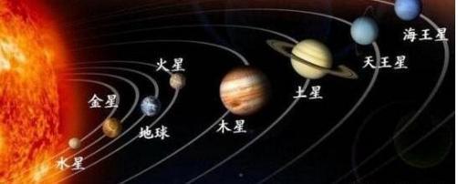 “九星连珠”可不是坏事？它是罕见的天象，下次将出现在2149年？