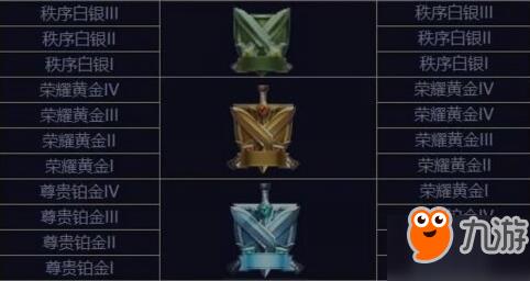 王者荣耀S11赛季什么时候开始/开始时间预测 王者荣耀S11赛季什么时候开启/官方时间