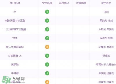 ​土家硒泥坊孕妇能用吗？土家硒泥坊口红孕妇可以用吗