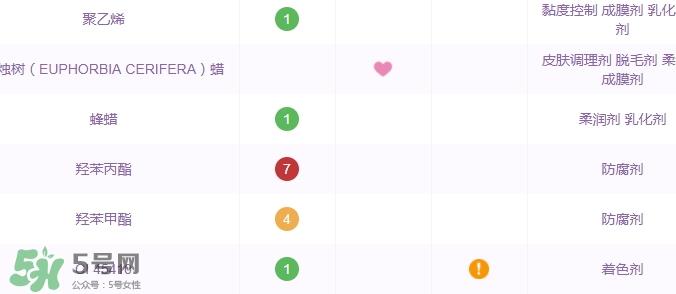土家硒泥坊孕妇能用吗？土家硒泥坊口红孕妇可以用吗