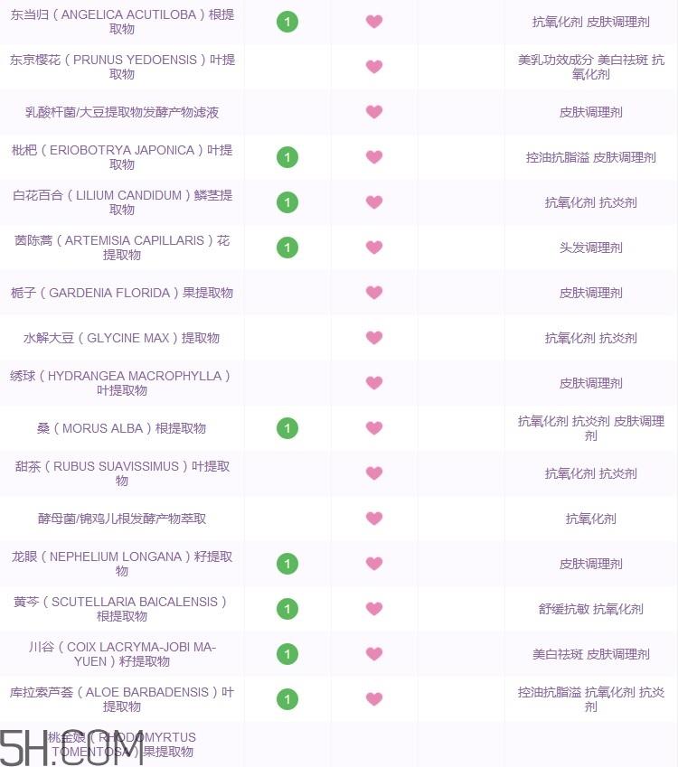 江原道五能精华爽肤水好用吗_江原道五能精华爽肤水怎么样
