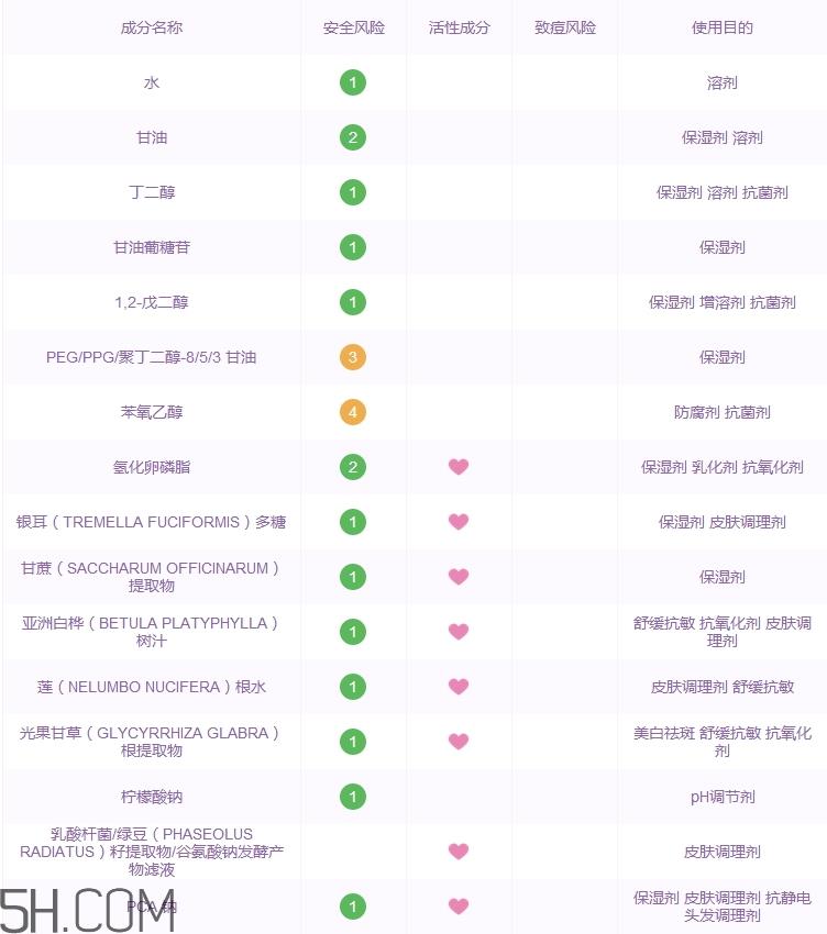 江原道五能精华爽肤水好用吗_江原道五能精华爽肤水怎么样
