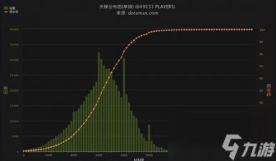 ​dota2新天梯怎么升级dota2新天梯怎么升星