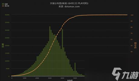 dota2新天梯怎么升级dota2新天梯怎么升星