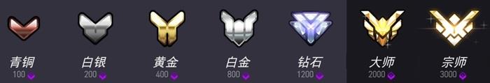 守望先锋第四赛季结束时间 守望先锋第四赛季什么时候结束