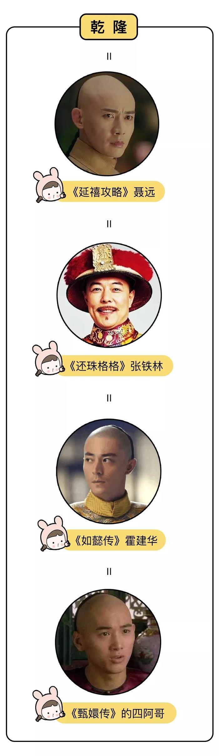 一张图看懂延禧攻略、还珠格格、步步惊心、甄嬛传、如懿传的人物关系