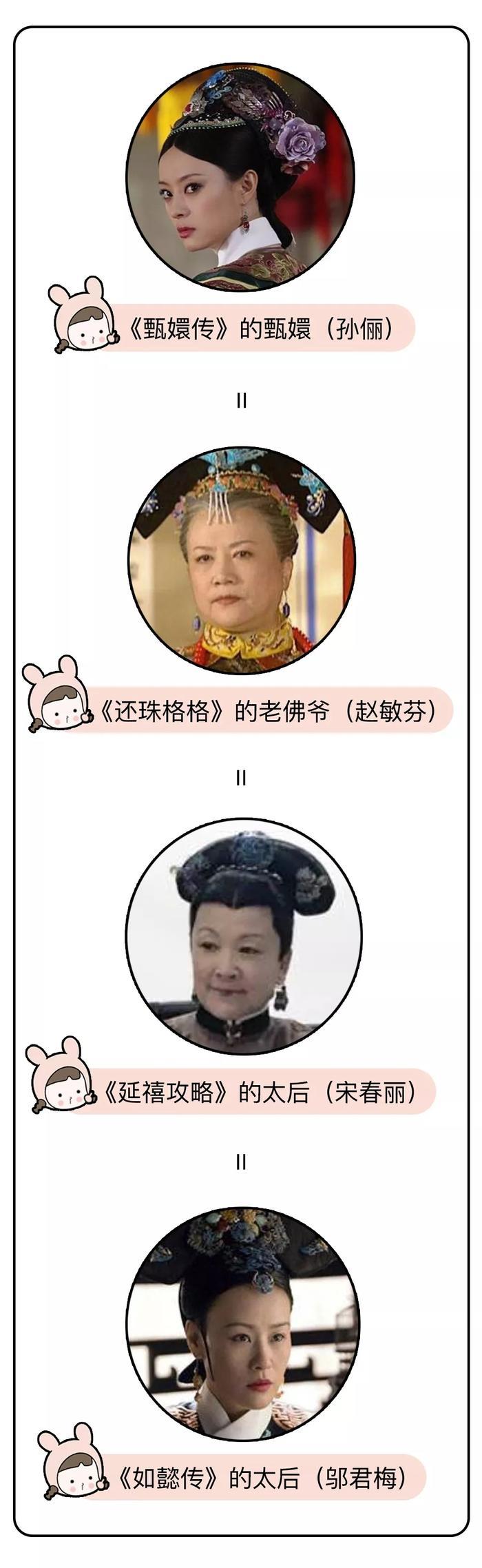 一张图看懂延禧攻略、还珠格格、步步惊心、甄嬛传、如懿传的人物关系