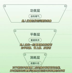 ​Young破解传统护肤难题，由内而外还原皮肤最佳状态