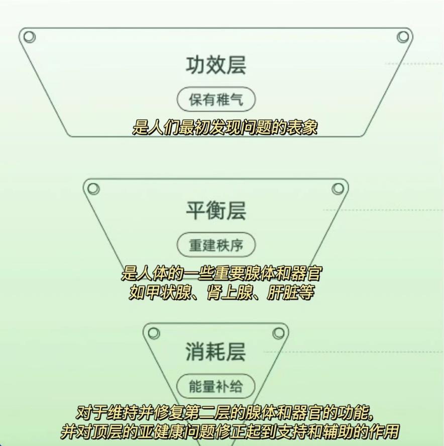 Young破解传统护肤难题，由内而外还原皮肤最佳状态