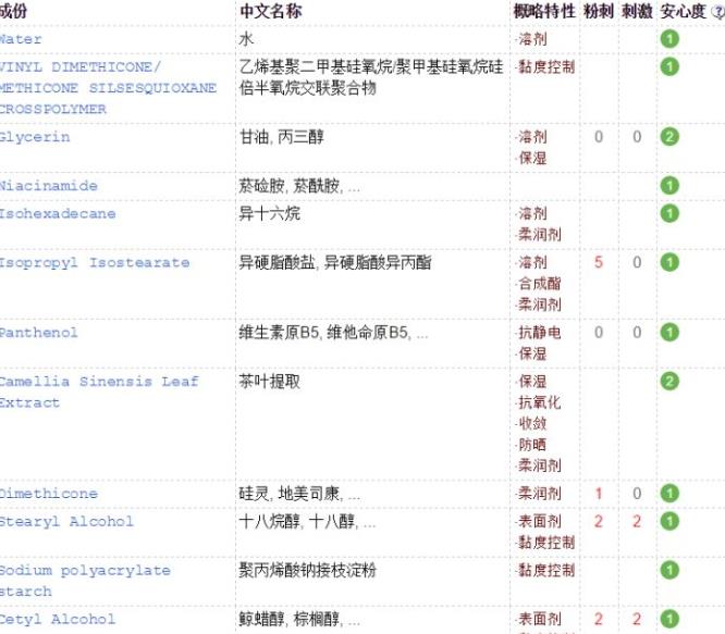 olay空气霜成分 olay空气霜三款成分区别