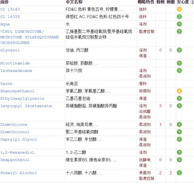 olay空气霜成分 olay空气霜三款成分区别