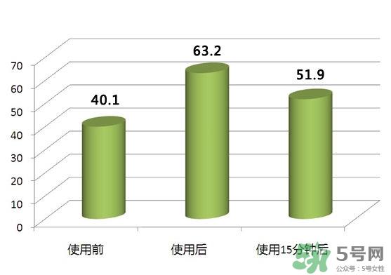 pola红ba臻红化妆水怎么样？pola红ba化妆水好用吗？