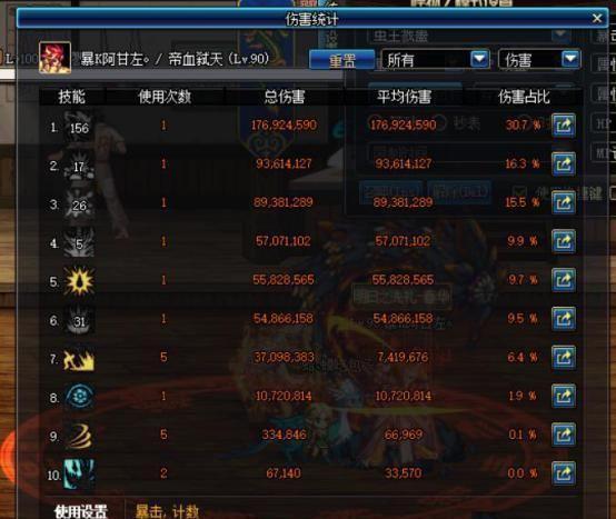 Dnf: 外观难看却输出巨高的武器 世界的支点对比荒古短剑!