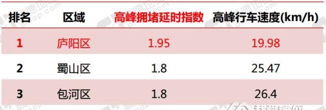 三环真的来了! 堵城第九的合肥即将告别堵车时代!
