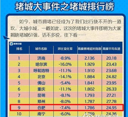 三环真的来了! 堵城第九的合肥即将告别堵车时代!