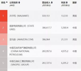 ​中国真正的4大财团：每个都背景惊人，实力雄厚，资产均超万亿！