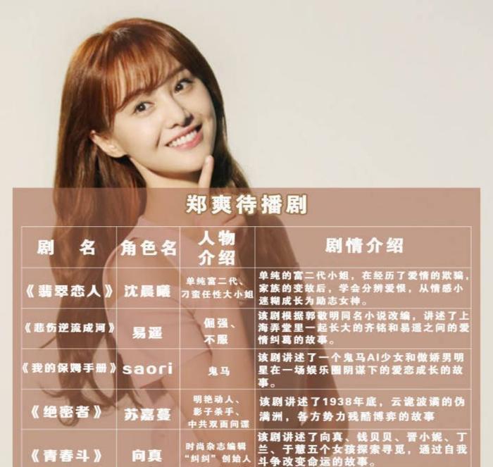 郑爽接受采访坦言会减少剧的拍摄，网友：一谈恋爱就想减产？