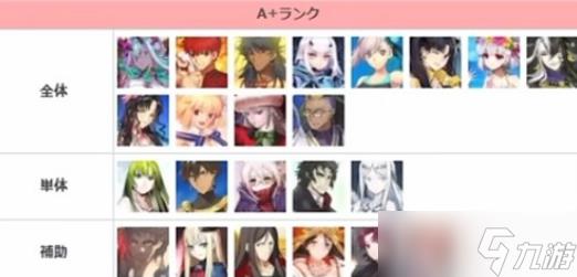 fgo2023节奏榜大全