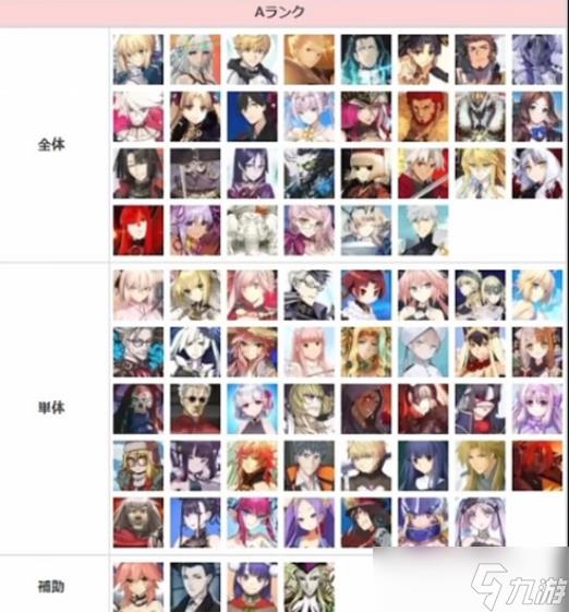 fgo2023节奏榜大全