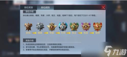 cf手游枪神晋级赛要赢几把