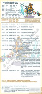 ​《洛克王国》阿蒙法老王技能表介绍 阿蒙法老王有哪些技能