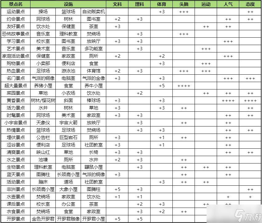 口袋学院2人气景点攻略 口袋学院物语2人气景点大全