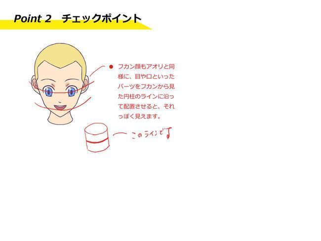 【精品】动漫人物脸型各种画法