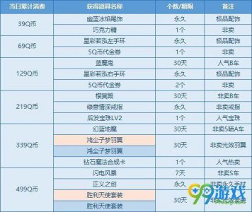 ​qq飞车s在哪领（qq飞车官方公认最强s车数据)