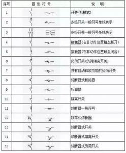 ​电气符号大全，以后就不用带手册了