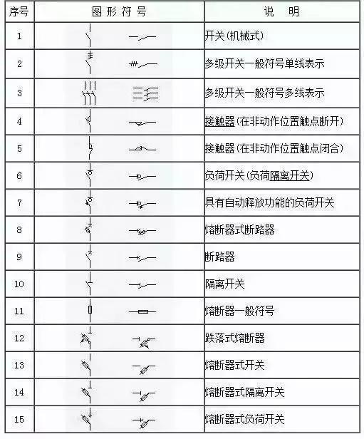 电气符号大全，以后就不用带手册了