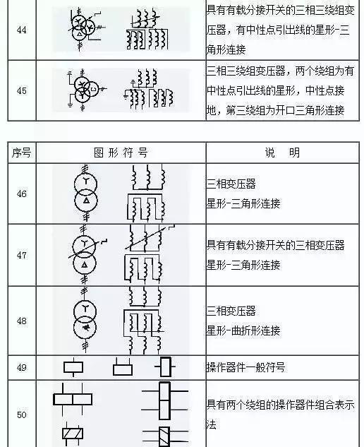 电气符号大全，以后就不用带手册了