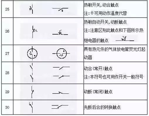 电气符号大全，以后就不用带手册了
