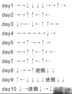 ​DNF精灵之森大冒险通关图文全攻略