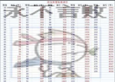 ​问道法宝技能怎么升级（问道毒木带什么法宝)
