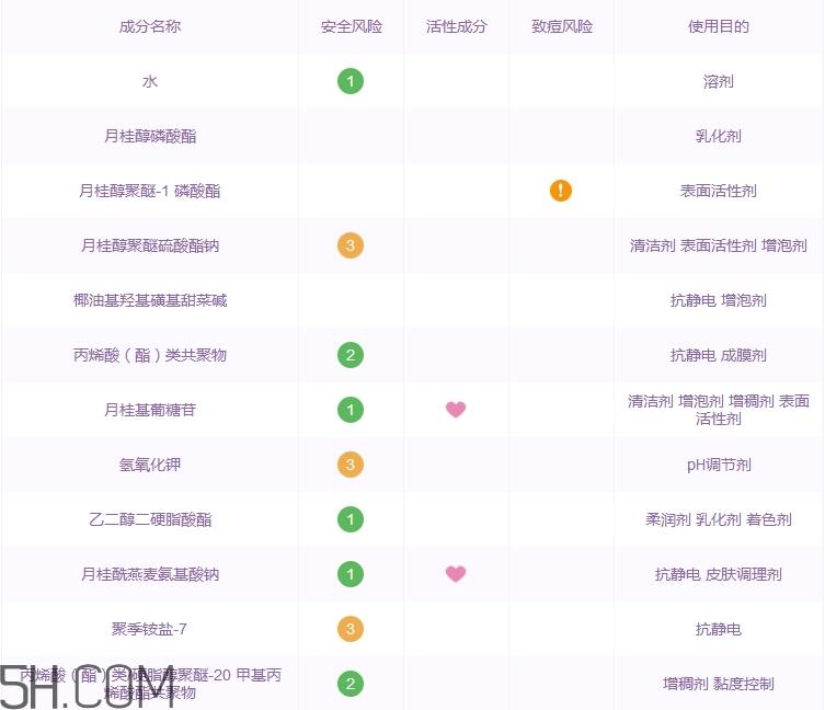 李医生洗面奶怎么样 李医生洗面奶好用吗