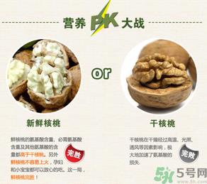新鲜核桃能吃吗？新鲜核桃能生吃吗？