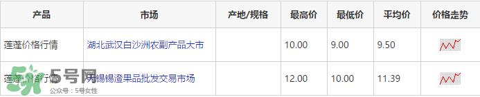 莲蓬多少钱一斤？莲蓬多少钱一个？
