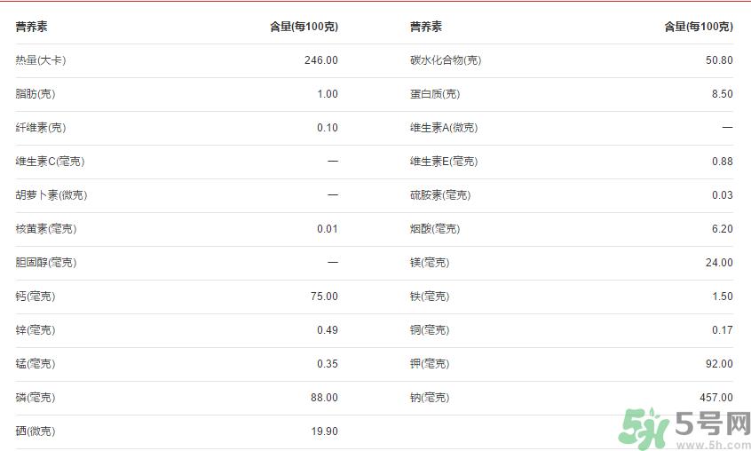 全麦面包的热量？全麦面包的热量高吗？
