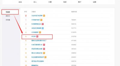 ​乔任梁再上微博热搜？有人说是老天爷在想他，有人扒出了前女友