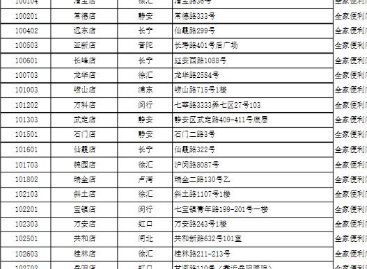 全家椰子灰冰淇淋哪里买？