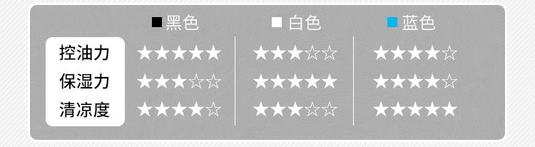 资生堂洗面奶真假辨别 资生堂洗面奶真假对比